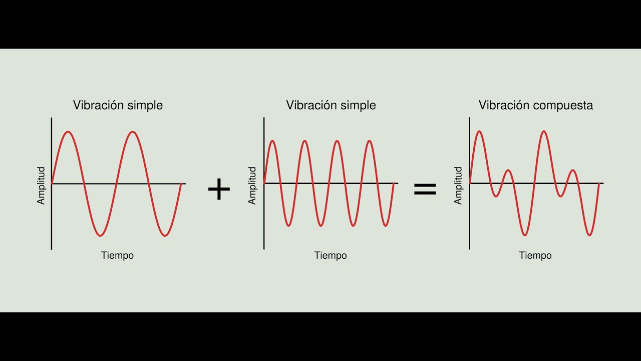 Forma de Onda-Analisis de Vibraciones 1.2