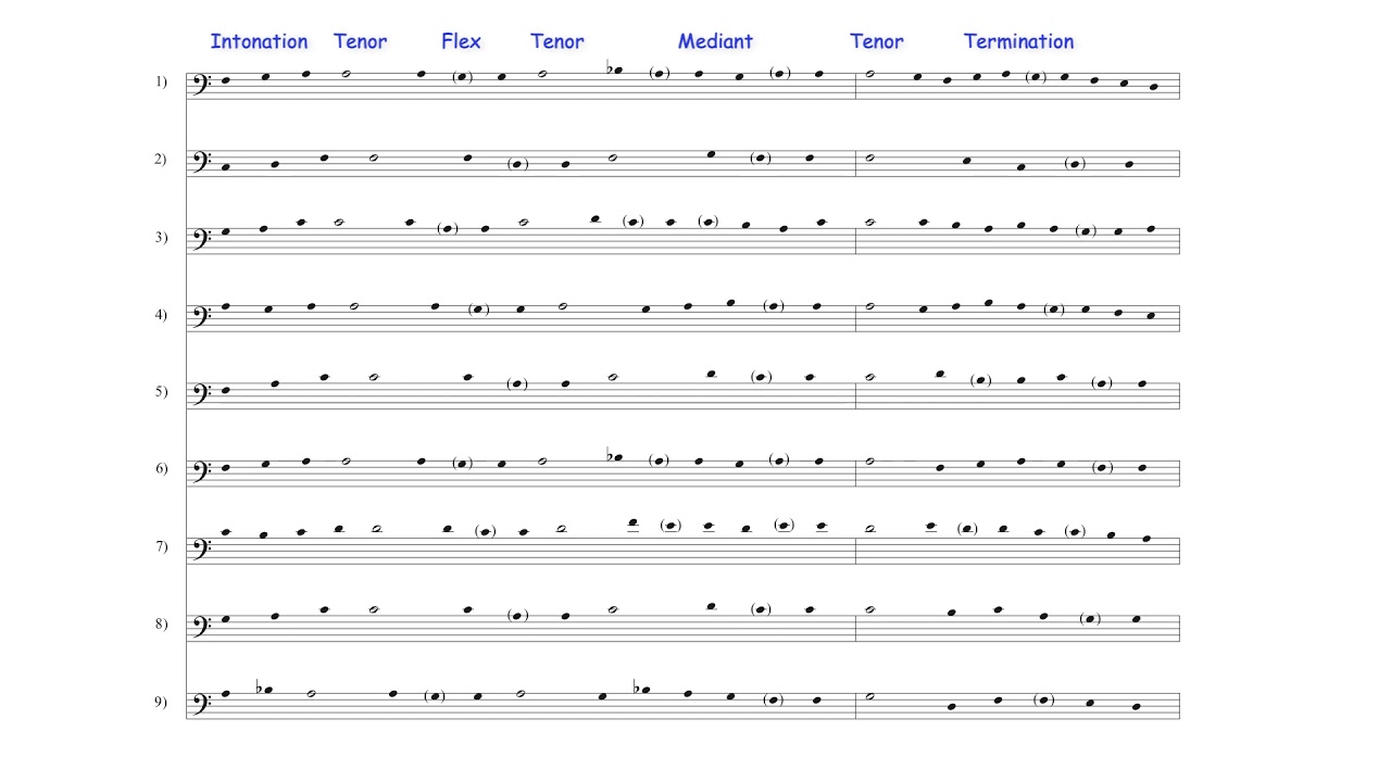 Medieval Music - The Modes, Psalm Tones and How They're Used