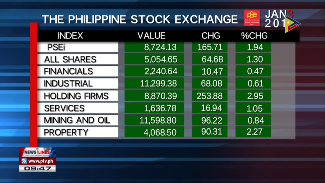 Wednesday's Philippine Stock Exchange Index
