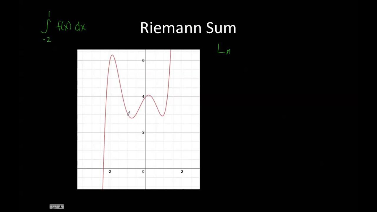 Lower Riemann Sum