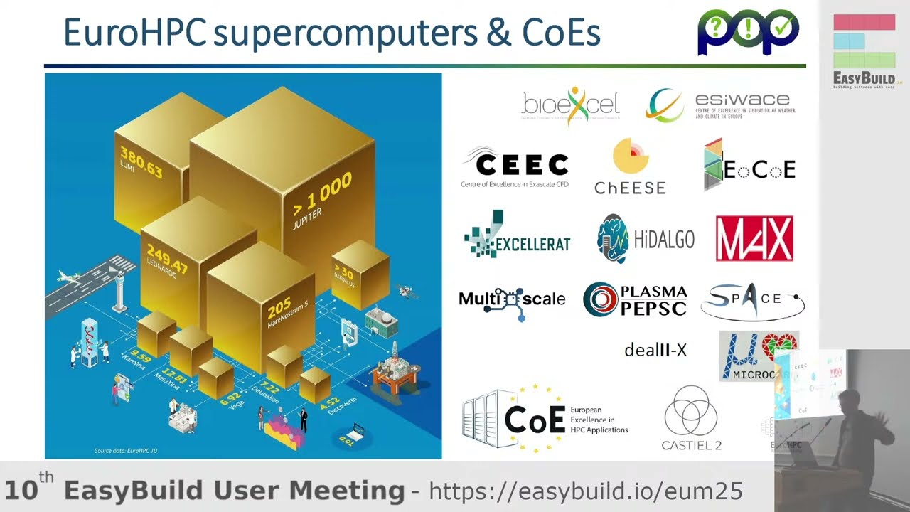 EUM'25 - Performance Optimisation & Productivity Centre of Excellence (POP CoE)