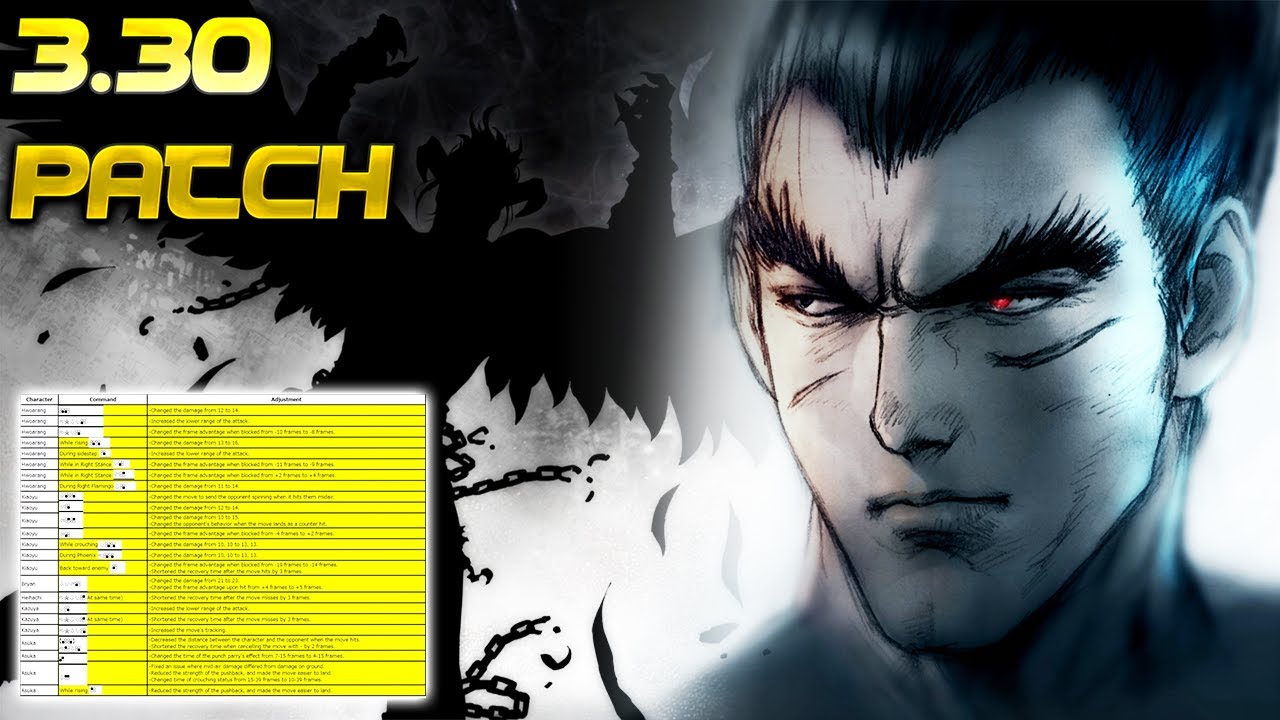 TMM Reads 3.30 Patch Notes, The Return Of The Mishimas