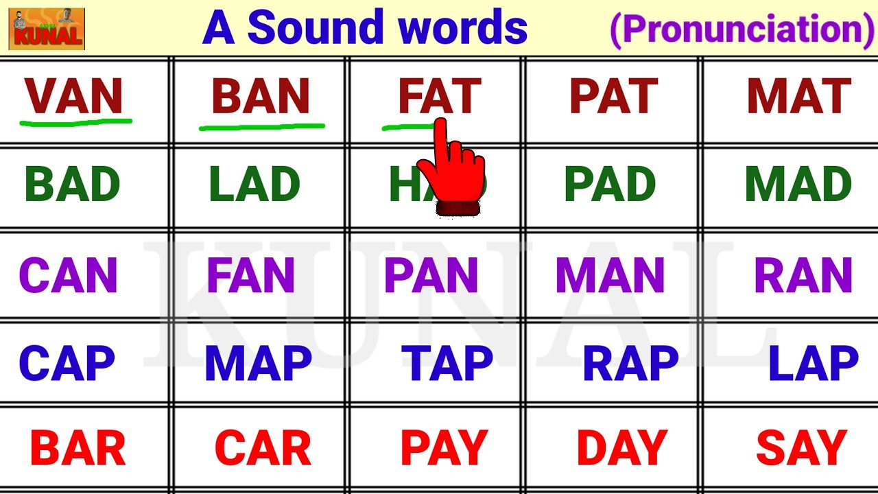 A sound words | Three letter words | Vowel A Sound words अंग्रेजी शब्द पढ़ना सीखें English words
