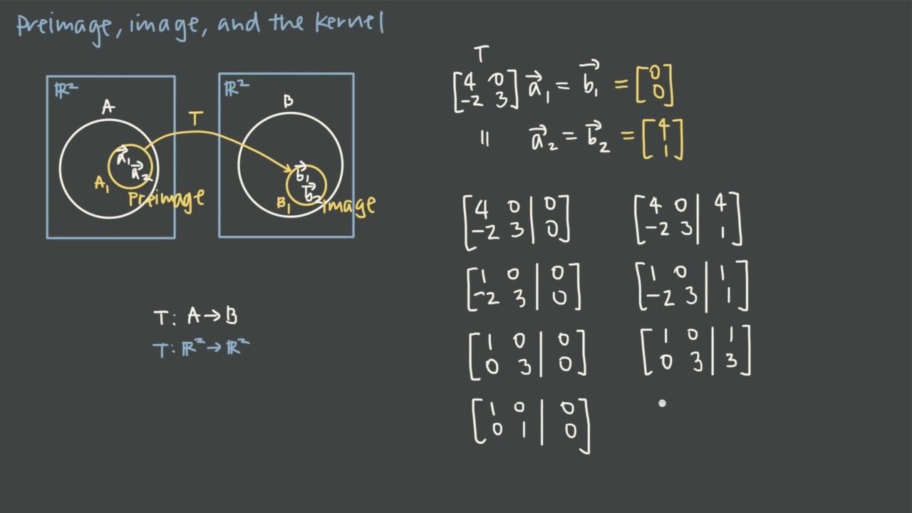 45 Preimage, image, and the kernel #math #linear #agebra