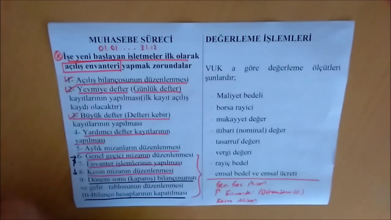 7-MUHASEBE SÜRECİ - ENVANTER KAVRAMI