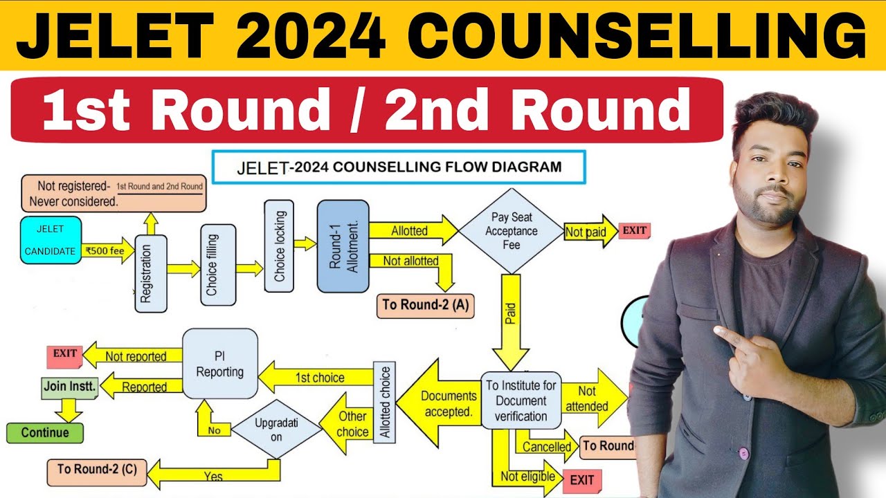 JELET 2024 Counselling 1st & 2nd Round Full Process with Flow Chart | Must Watch.
