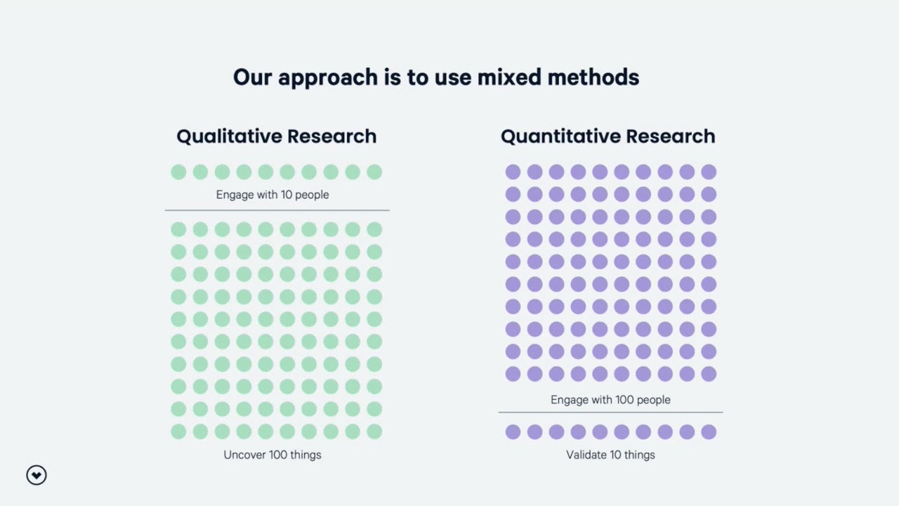 Delivering Effectiveness in a Downturn