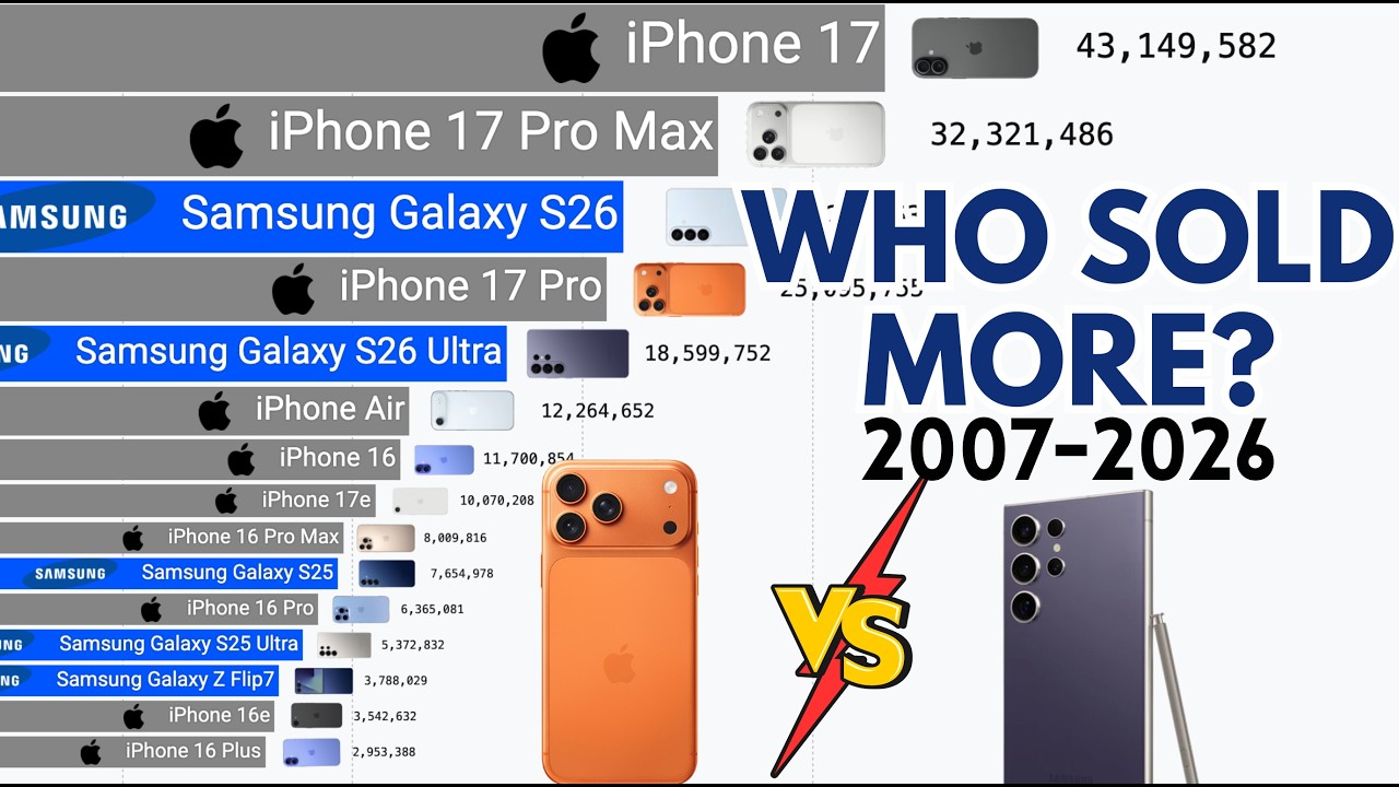 Samsung vs iPhone: Who Sold the Most Phones? (2007 - 2026)