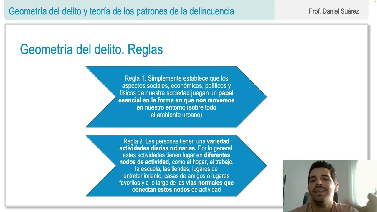 Geometría del delito y teoría de los patrones del delito UNIR
