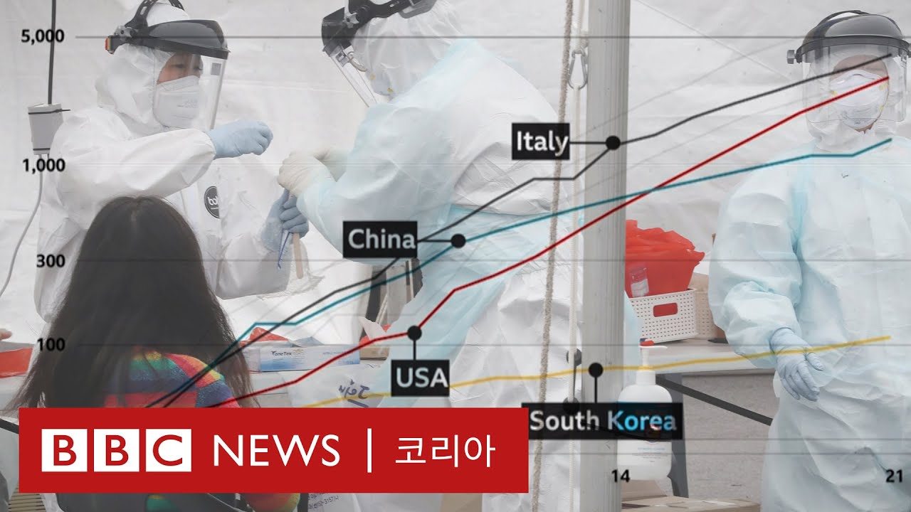 '한국 칭찬해' 그래프로 보는 한ㆍ미ㆍ중 코로나19 대처 비교 - BBC News 코리아