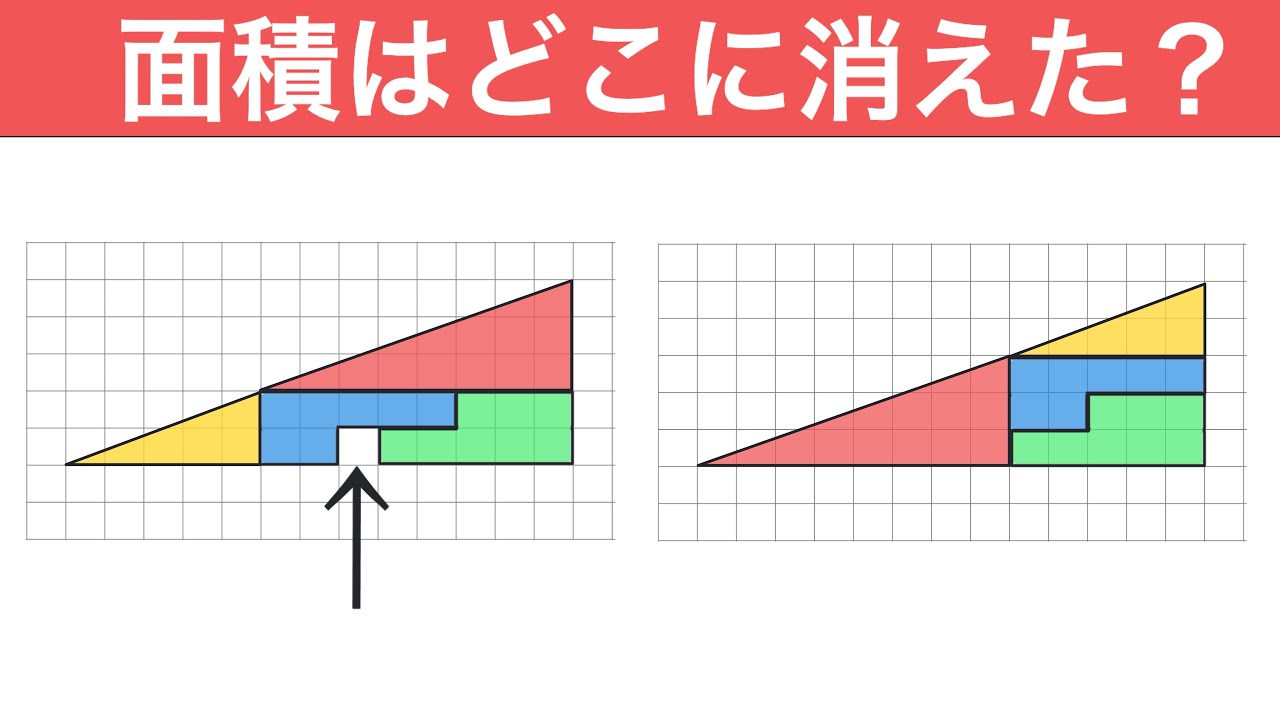【面白い図形問題】え？面積はどこに消えた？
