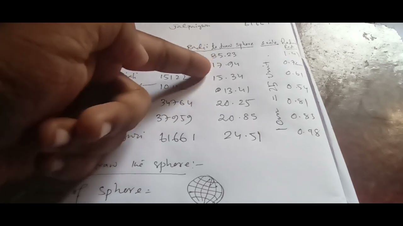 Sphere Diagram | Cartogram | Calculation | Part 1 | Geography Made Easy