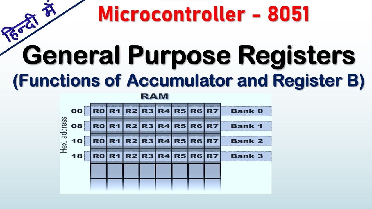 General purpose registers in 8051 microcontroller Hindi | Accumulator, register B and Register banks