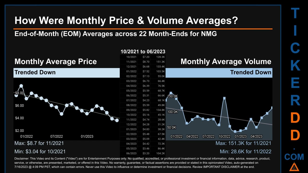 NMG News along with Price and Volume Analysis NMG Stock Analysis $NMG Latest News TickerDD NMG Price