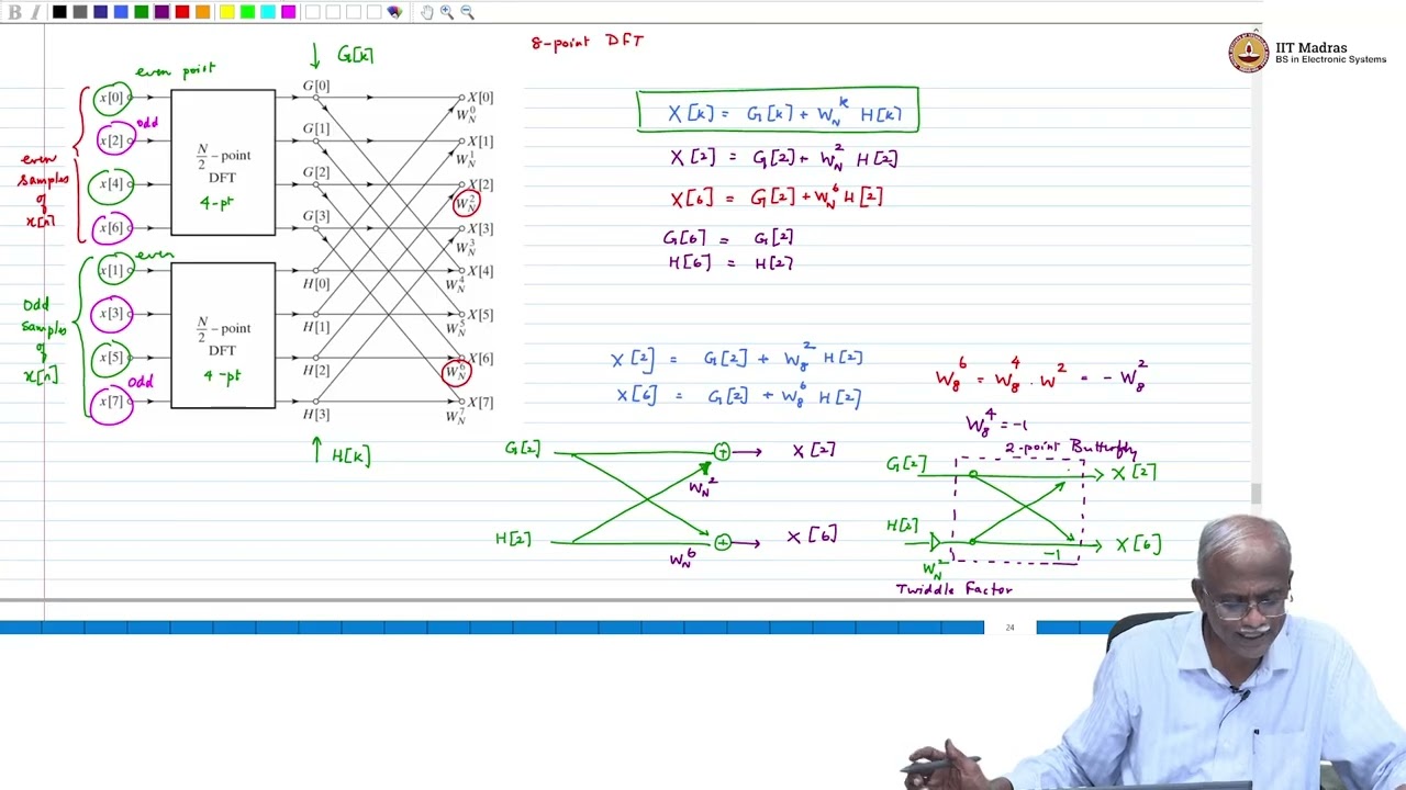 Fast Fourier Transform - 2