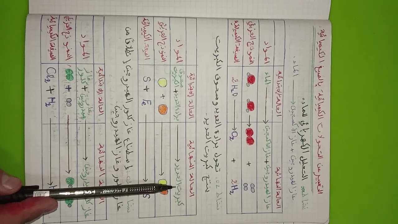 التعبير عن التحولات الكيميائية بالصيغ الكيميائية