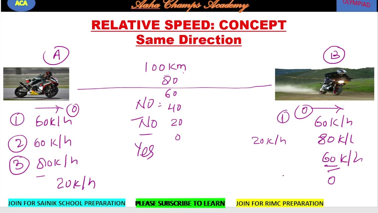 Relative Speed Concept @Aaha Champs Academy