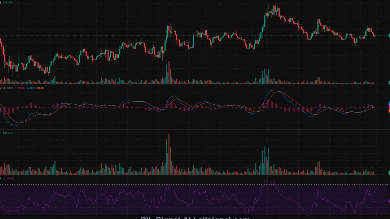 APE/USDT Technical Analysis &mdash; $0.1454 | 4H Chart Breakdown