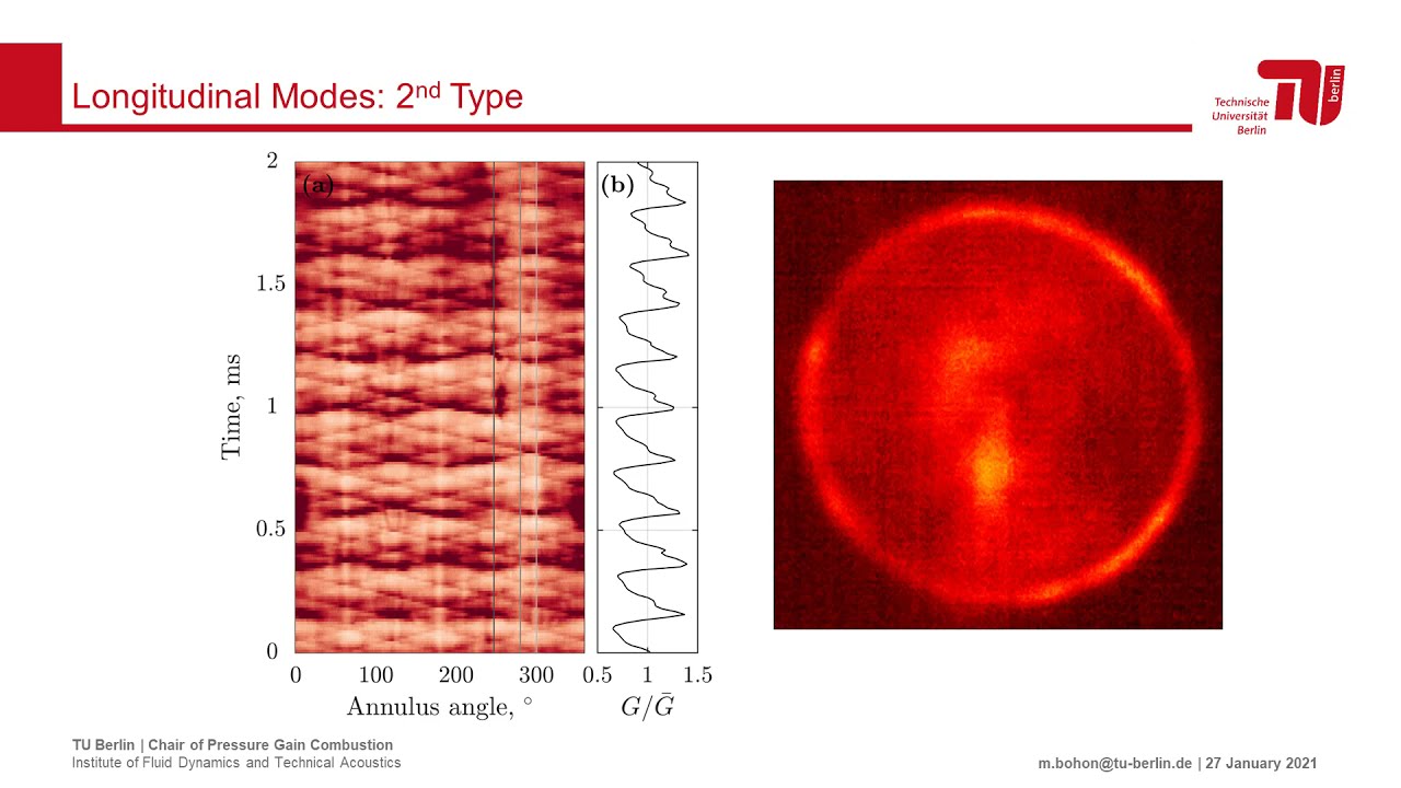 Longitudinal pulsations in Rotating Detonation Combustors (RDE/RDC)