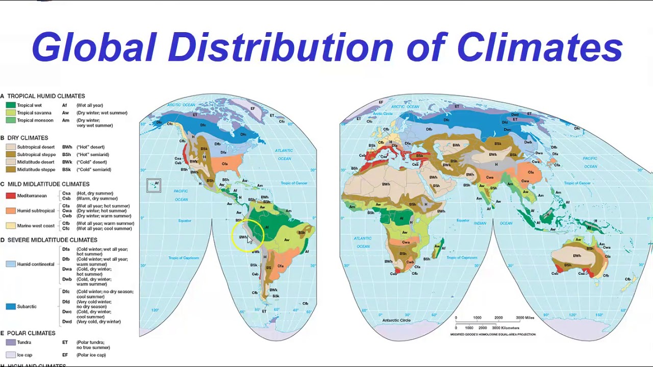 Climate Classification Intro
