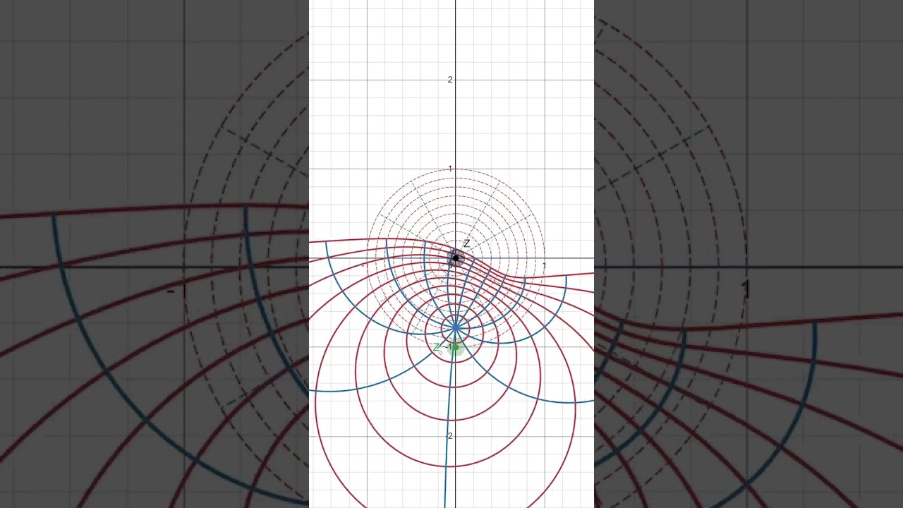 Conformal mapping #desmos