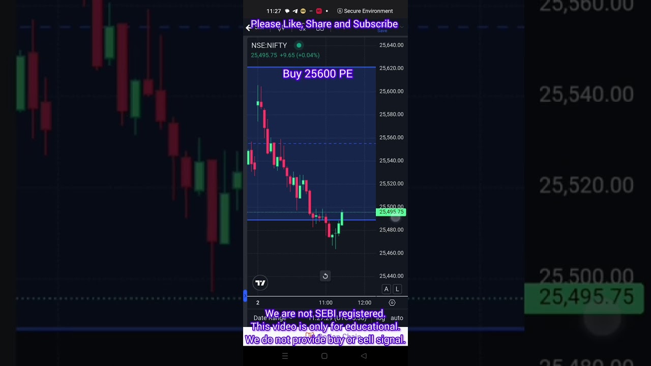 Nifty FII Selling Pressure (2 Jul 25)
