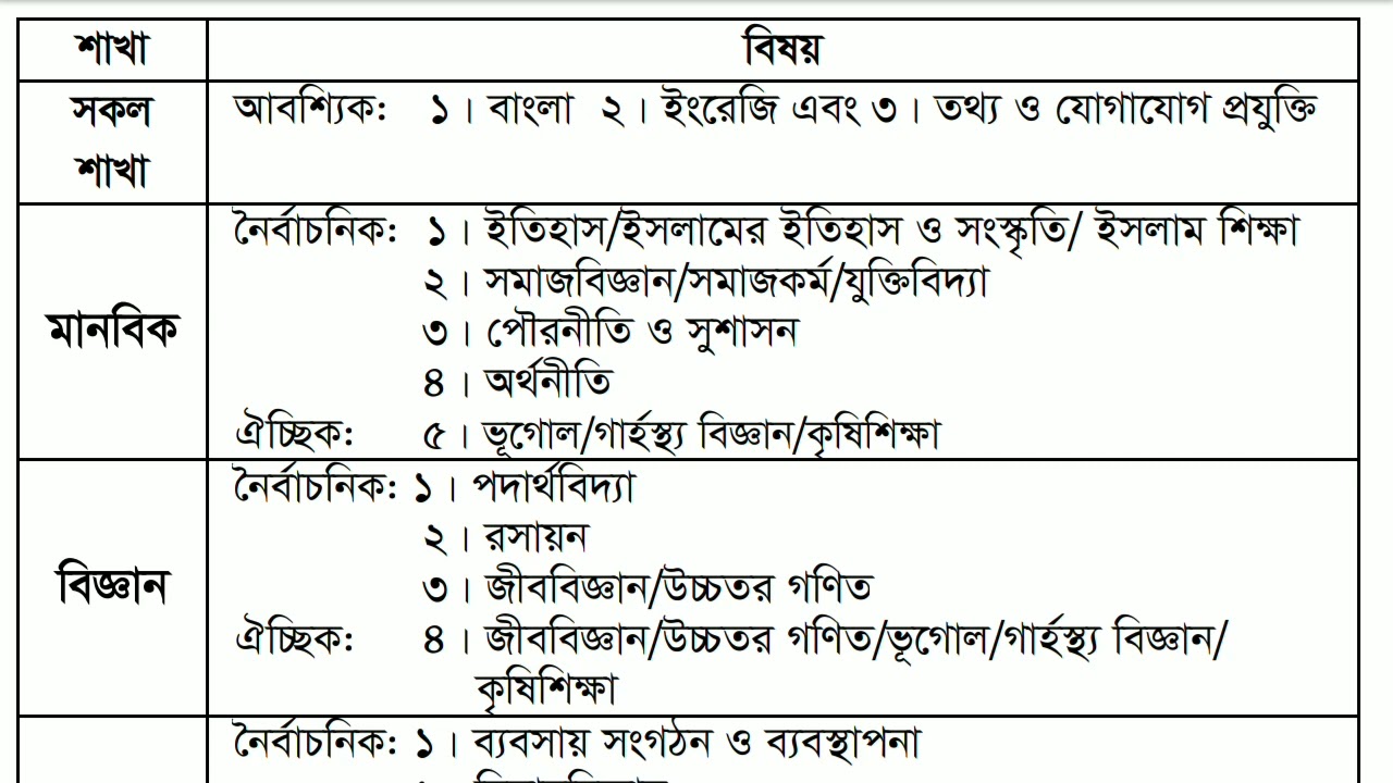 উন্মুক্ত এইচএসসি ভর্তির আগে জানতে হবে,
