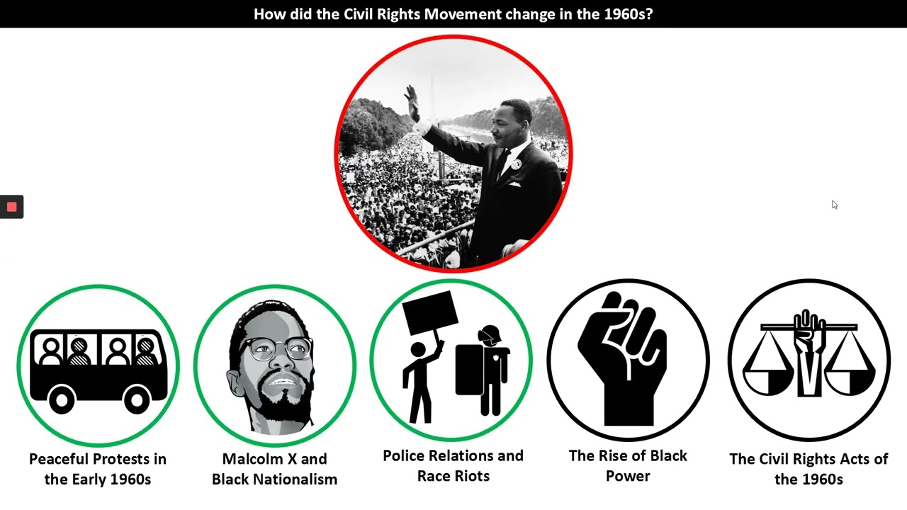 10 Civil Rights movement change in the 1960s   Teacher Explanation   #HisTV