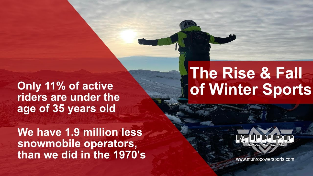 Then & Now - The Rise and Fall of Snowmobiling