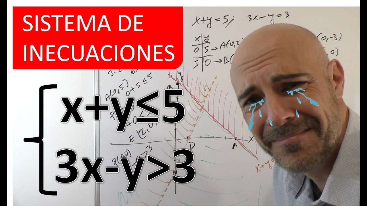 CÓMO RESOLVER SISTEMAS DE INECUACIONES LINEALES. Método gráfico