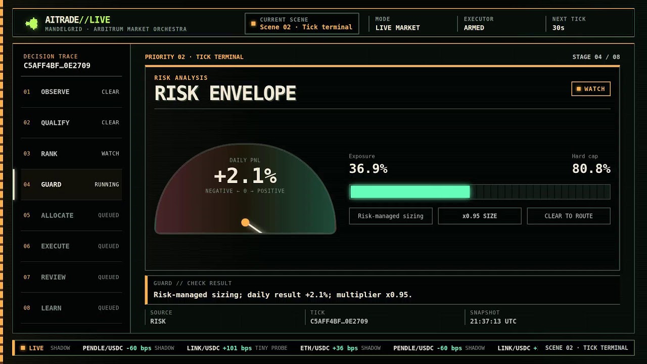Uniswap Arbitrum Live AI Trading Engine