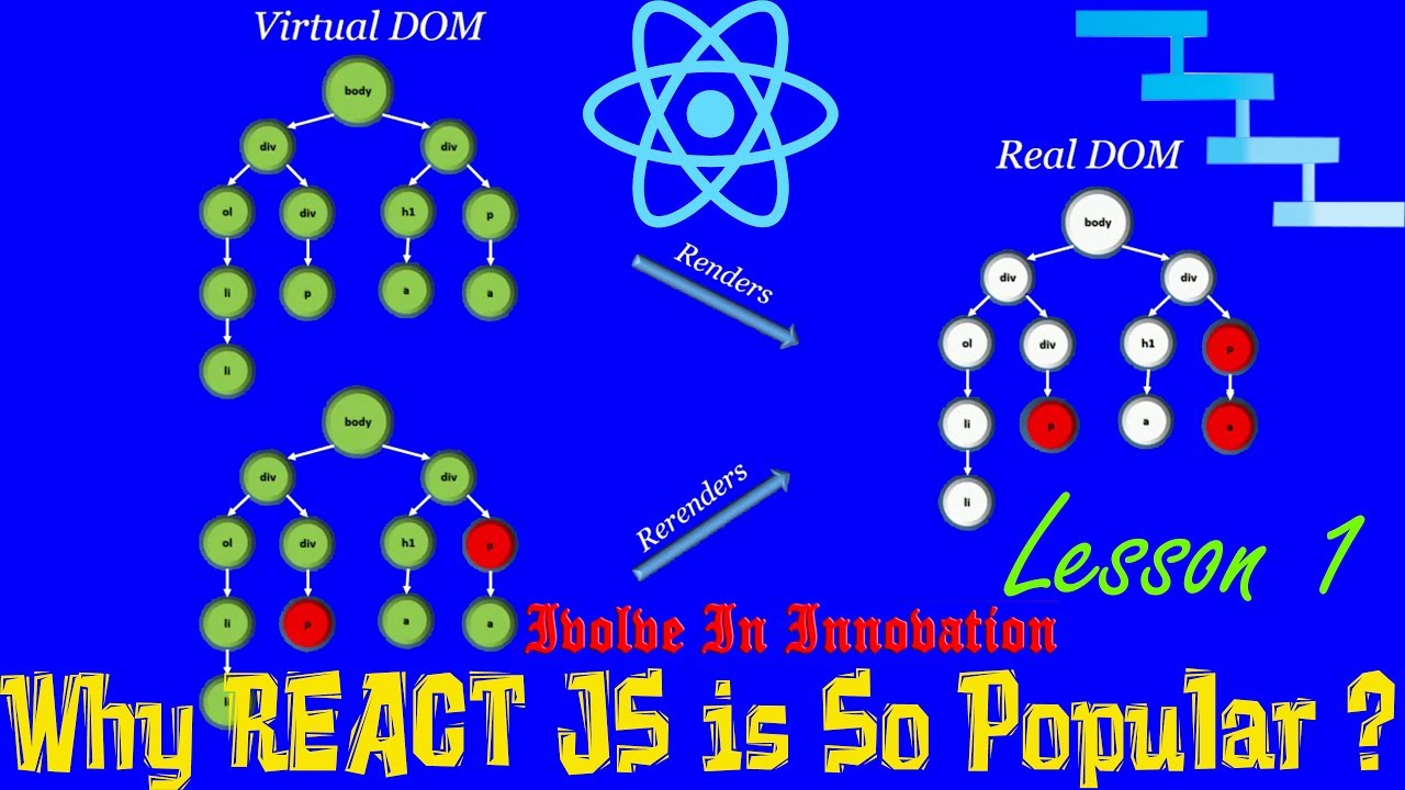 Why ReactJS is Popular? React Introduction - Lesson 1