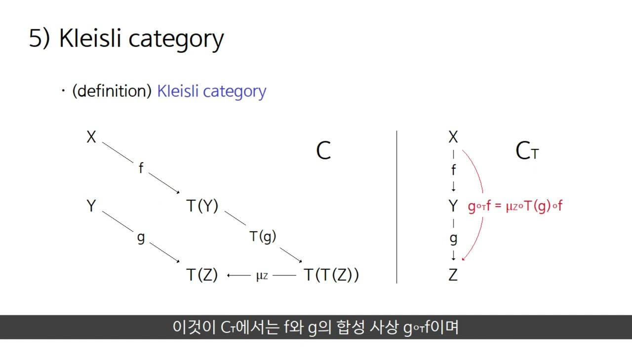 모나드의 모든 것 - 2장 5절, Kleisli category
