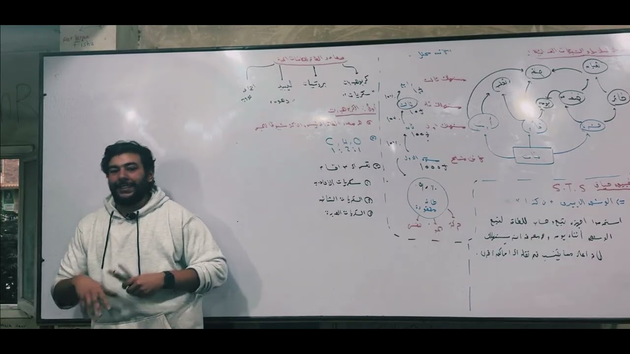 شرح علوم متكامله اولي ثانوي الحصه التالته مصادر الطاقه