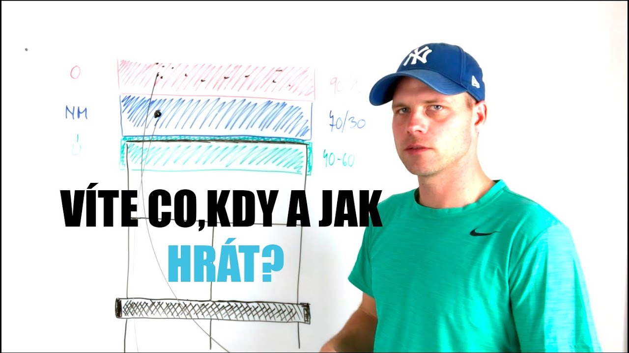 Co, kdy, kam a jak zahrát | Tennis Academy 2.0