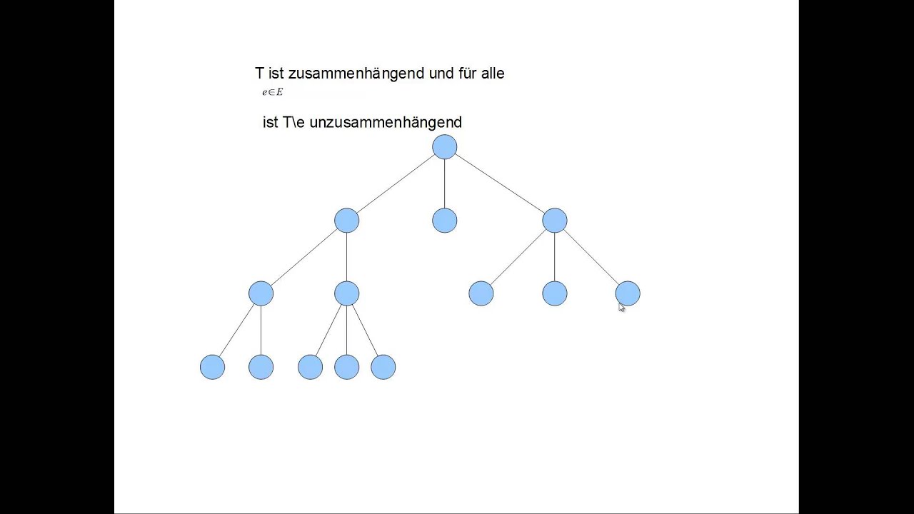 Graphentheorie: Bäume sind besondere Graphen