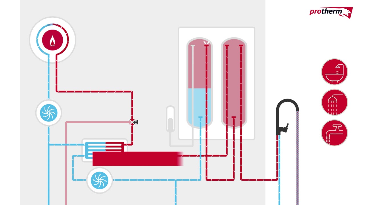 Technologie Isodyn kondenzačního kotle Tiger Condens