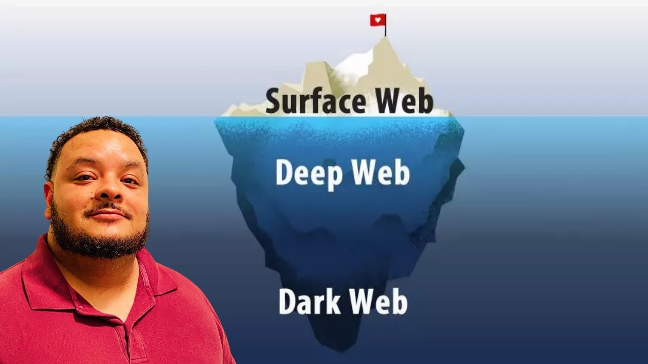 Surface Web, Deep Web, & Dark Web Explained