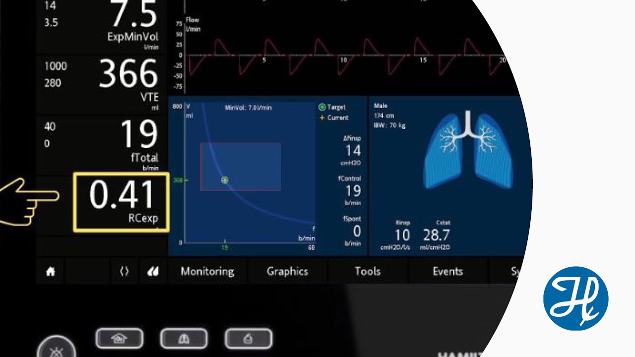 Compliance, Resistance and the Expiratory Time Constant