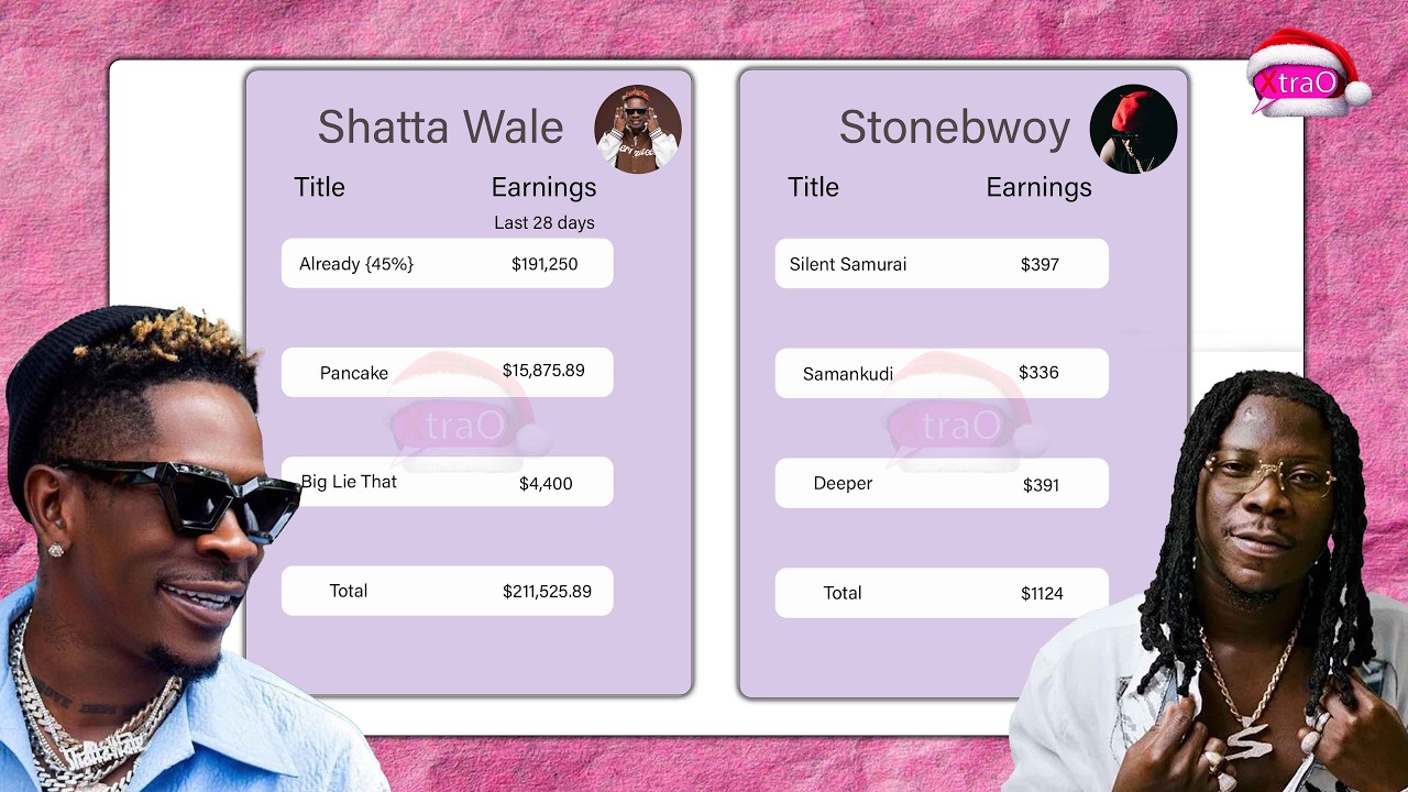 Yawa!😂 I Barely Earn Money In Music Stonebwoy Finally Exposed Himself By Speaking The Truth For Once