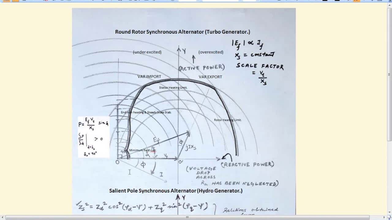 Generator Capability Curve
