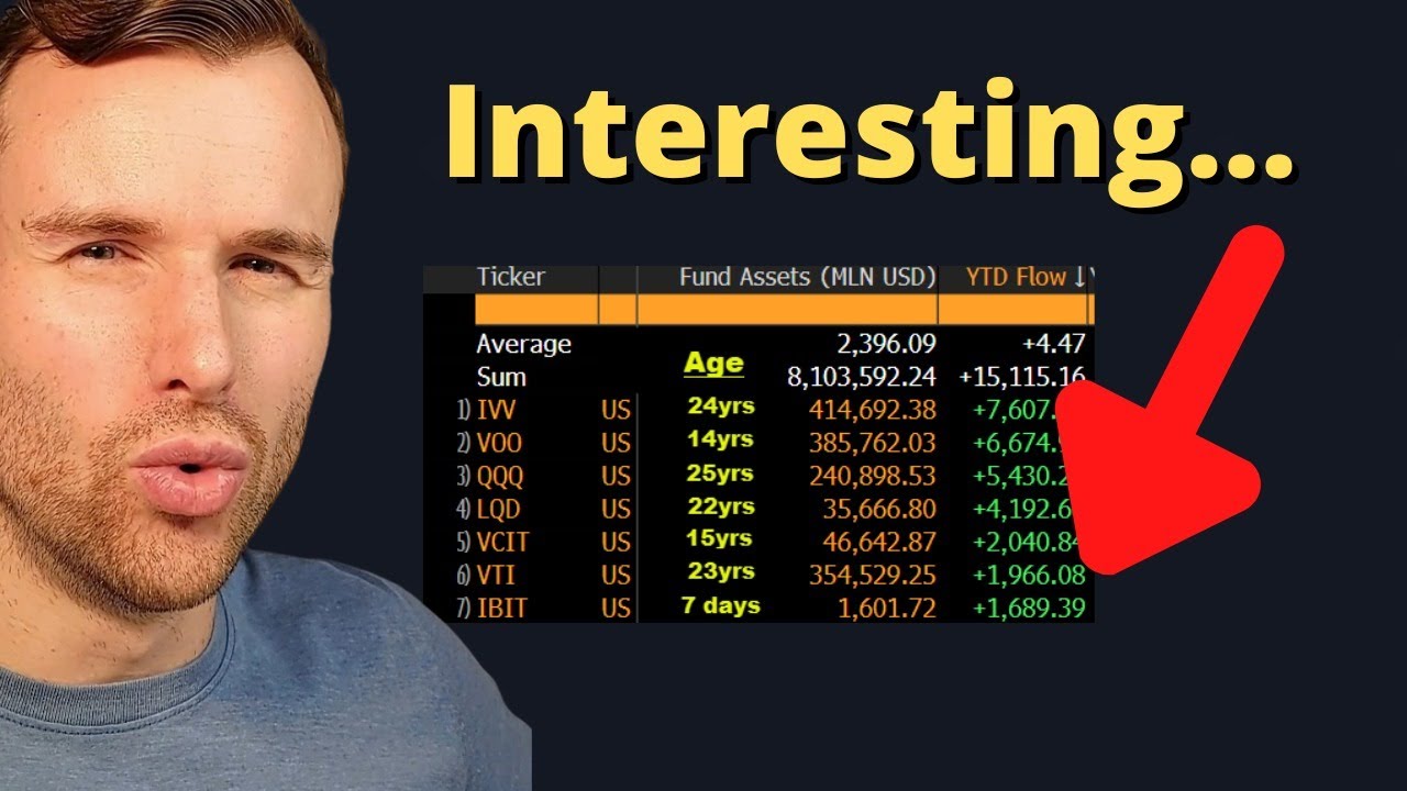 😮 Impressive Bitcoin ETF Data...