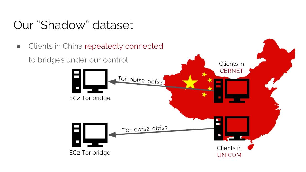 32C3 - How the Great Firewall discovers hidden circumvention servers