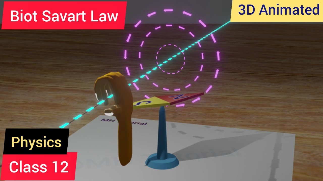 Biot Savart Law in 3D Animation.  Oersted Experiment. Class 12. NEET, JEE MAIN.