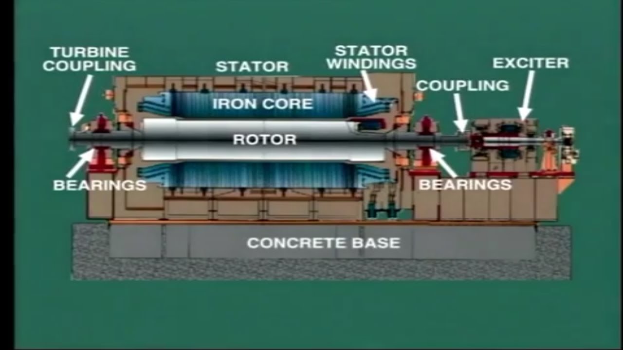 lesson 10: synchronous generator construction