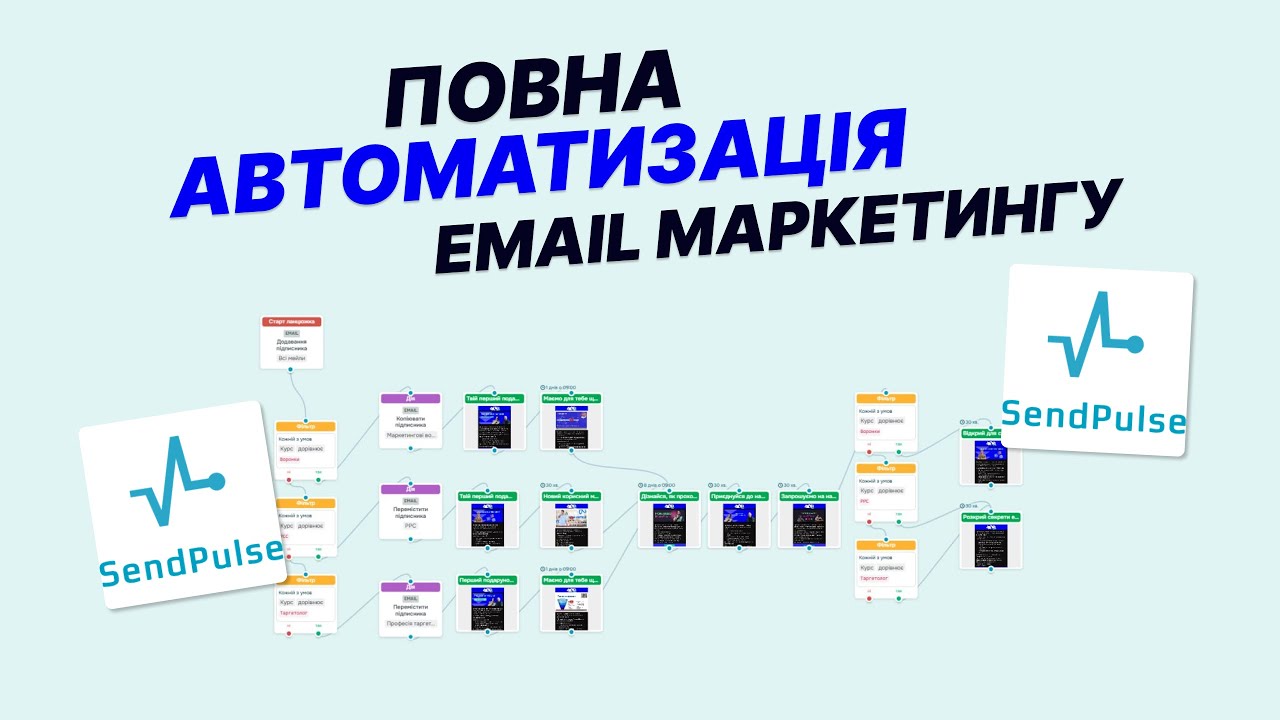 Email маркетинг. Як налаштувати автоворонку в SendPulse, автоматична відправка емейл листів