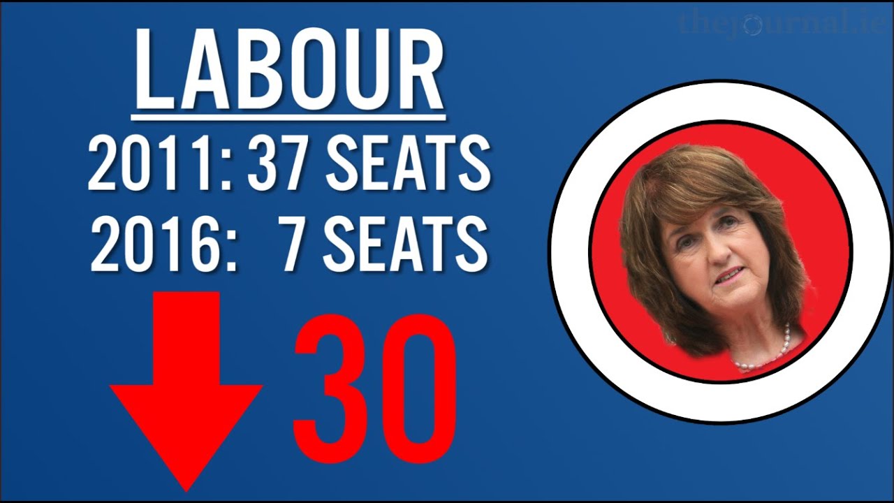 GE16: Who won and who lost?