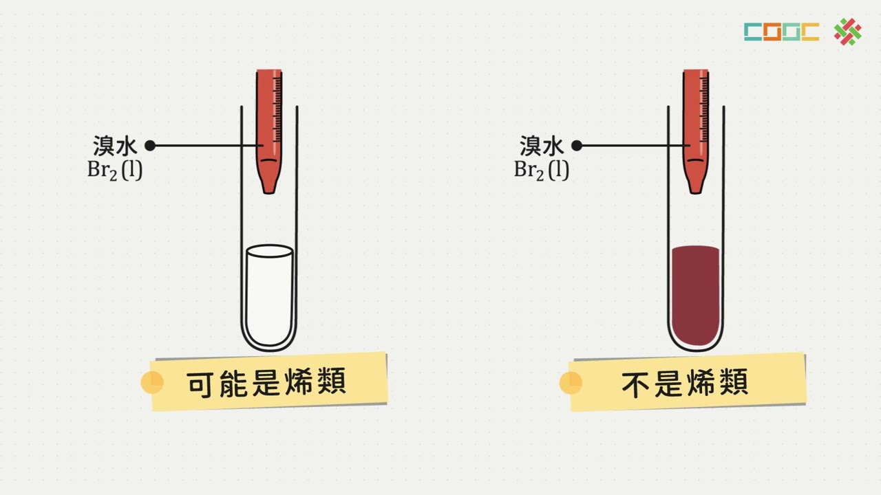 108新課綱｜高三化學｜【觀念】烯類的製備與反應