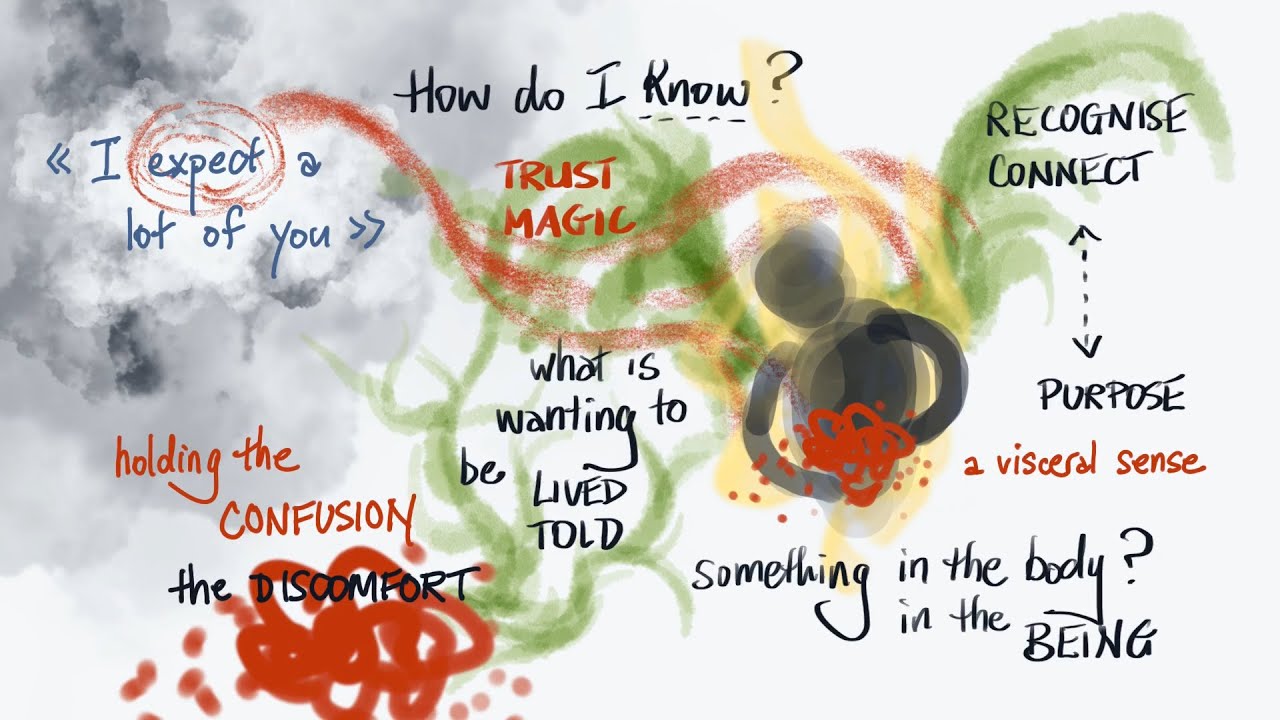 Visual Practice for Theory U - Session 3 - Co Presencing