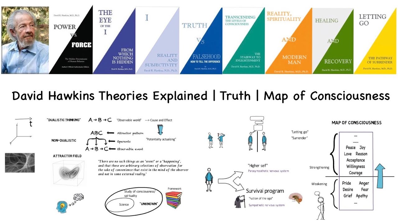 David Hawkins Theories Explained | Part 1 | Truth, The Map of Consciousness